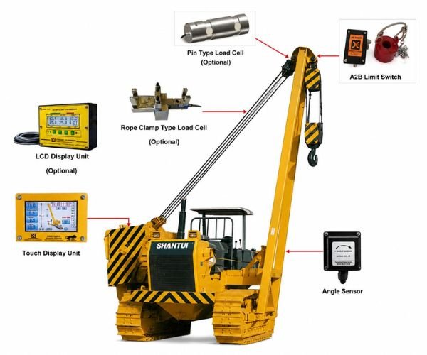 Safe Load Indicator for Pipelayer Crane