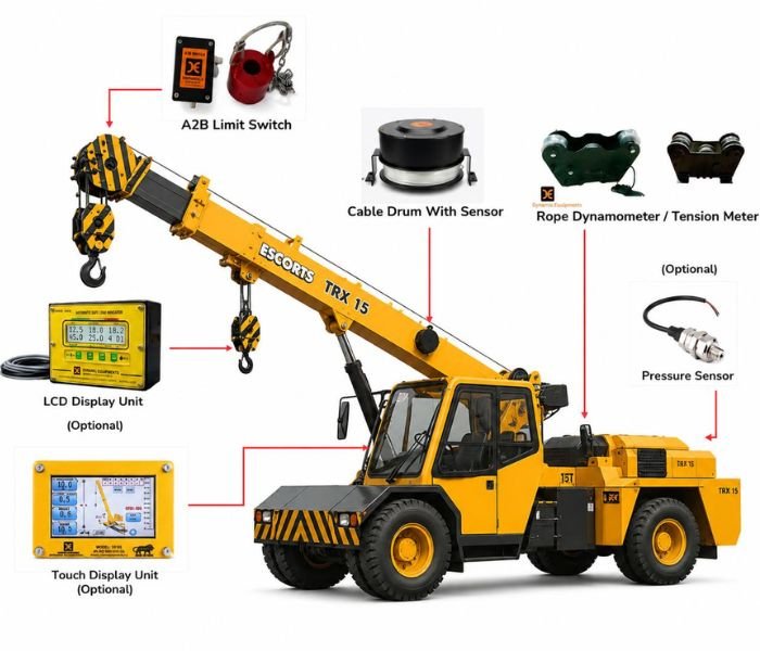 Safe Load Indicator for Pick and Carry Crane