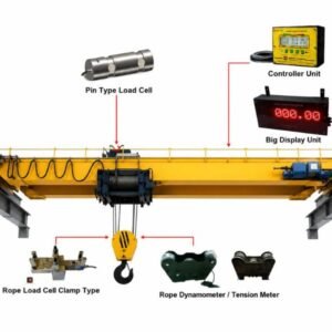 Safe load indicator for EOT Crane
