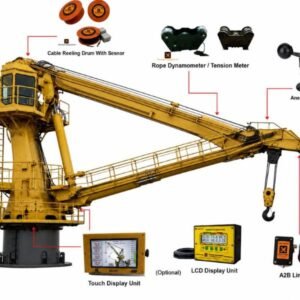 Safe load indicator for deck crane