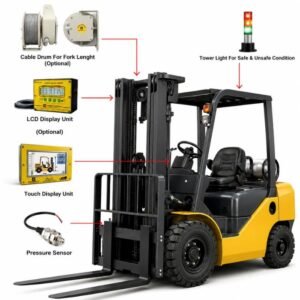 Safe Load Indicator For Forklift